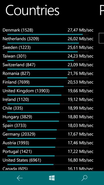 Windows 10 Mobile, test, speed, mobile, internet
