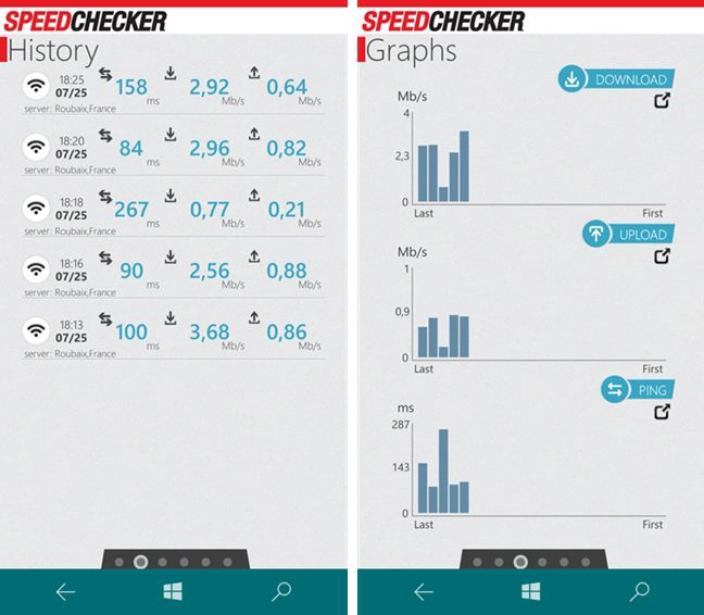 Windows 10 Mobile, test, speed, mobile, internet