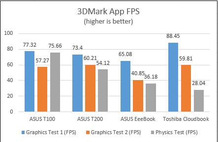 Toshiba, Cloudbook, Satellite CL10-B, Windows 8.1, review, performance