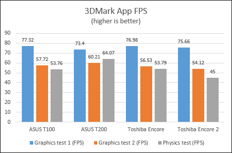 Toshiba, Encore 2, tablet, Windows 8.1, review, performance