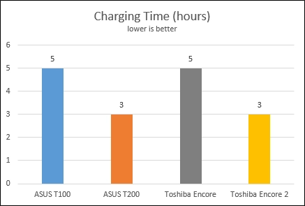 Toshiba, Encore 2, tablet, Windows 8.1, review, performance