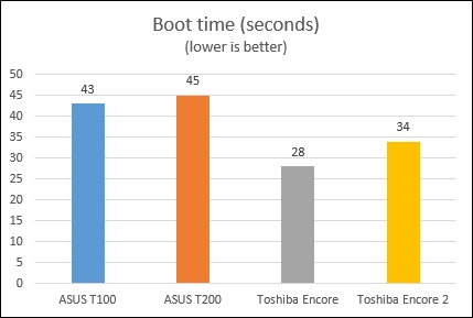 Toshiba, Encore 2, tablet, Windows 8.1, review, performance
