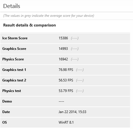 Toshiba, Encore, tablet, Windows 8.1, review, performance