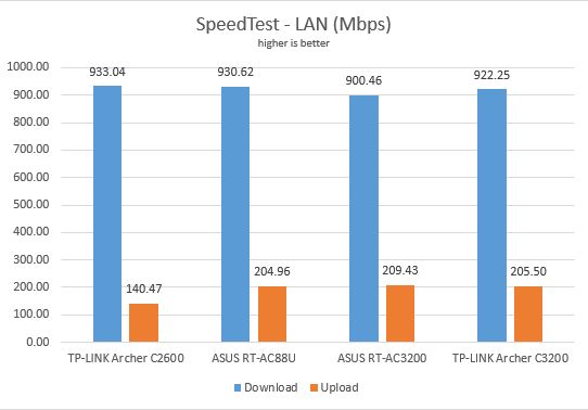 TP-LINK AC3200, TP-LINK Archer C3200, wireless, tri-band, router