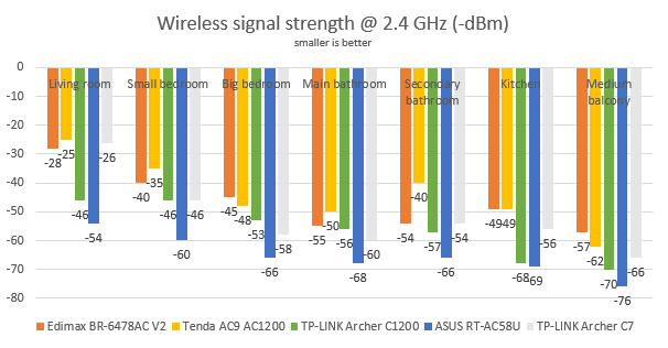 TP-Link Archer C1200