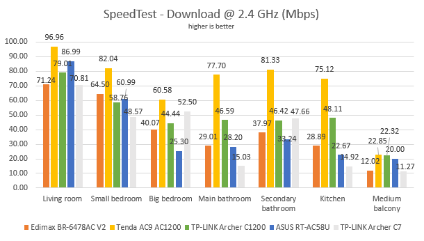 TP-Link Archer C1200