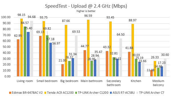 TP-Link Archer C1200