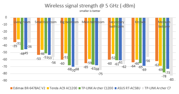 TP-Link Archer C1200