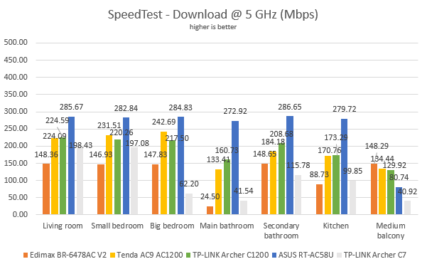 TP-Link Archer C1200