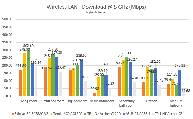 TP-Link Archer C1200