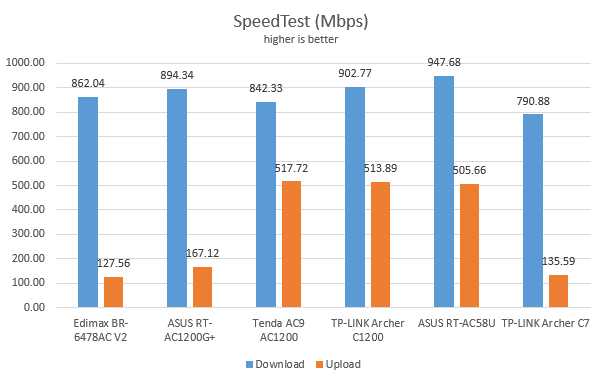 TP-Link Archer C1200