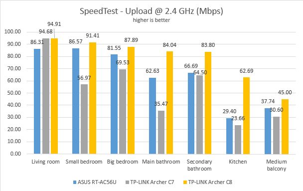 TP-LINK, Archer C7, AC1750, wireless, dual band, Gigabit, router, review