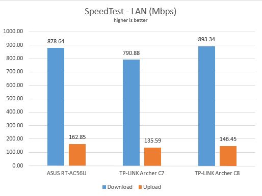 TP-LINK, Archer C7, AC1750, wireless, dual band, Gigabit, router, review