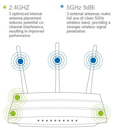 TP-LINK, Archer C7, AC1750, wireless, dual band, Gigabit, router, review