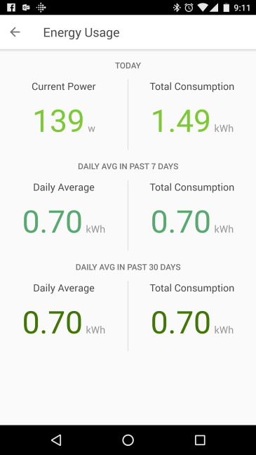 HS110, Wi-Fi Smart Plug with Energy Monitoring