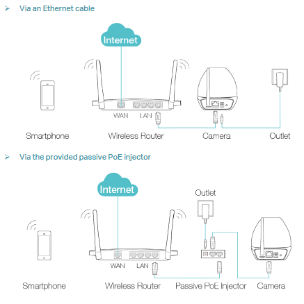 TP-LINK NC450, camera