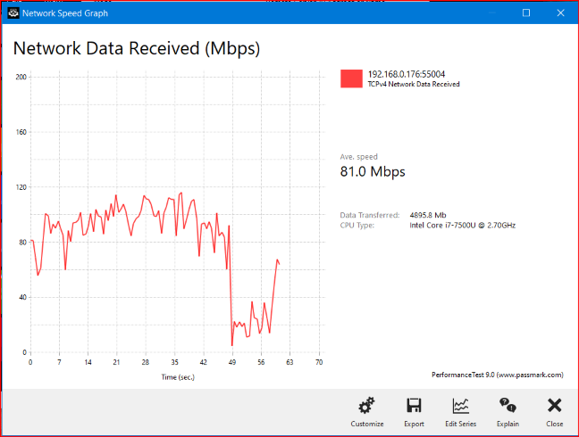 TP-Link Archer C5400X - wireless transfer on the 2.4 GHz band