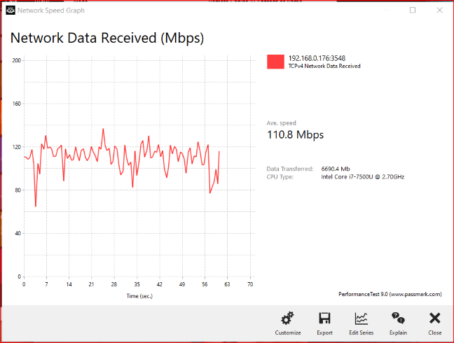 TP-Link Archer C5400X - wireless transfer on the 2.4 GHz band