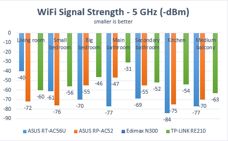 TP-LINK RE210, WPS, range, extender, wireless, AC750, dual-band, 802.11ac