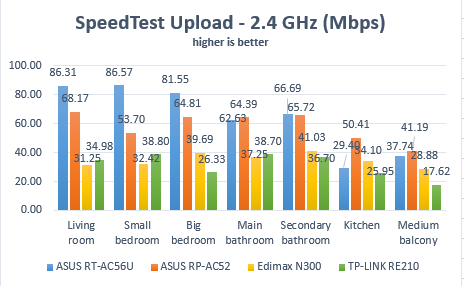 TP-LINK RE210, WPS, range, extender, wireless, AC750, dual-band, 802.11ac