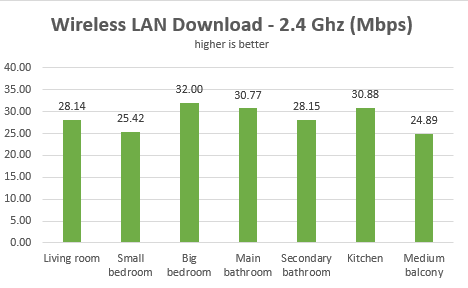 TP-LINK RE210, WPS, range, extender, wireless, AC750, dual-band, 802.11ac