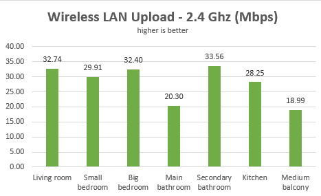 TP-LINK RE210, WPS, range, extender, wireless, AC750, dual-band, 802.11ac