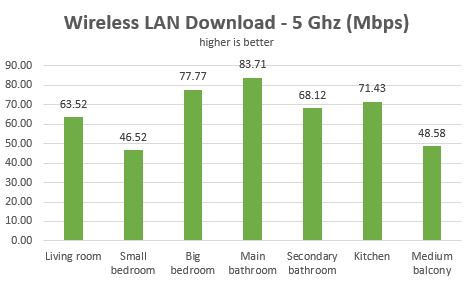 TP-LINK RE210, WPS, range, extender, wireless, AC750, dual-band, 802.11ac