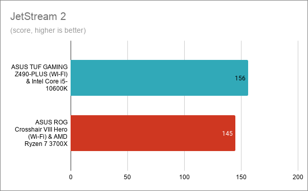 JetStream 2 - ASUS TUF GAMING Z490-PLUS (WI-FI) with Intel Core i5-10600K