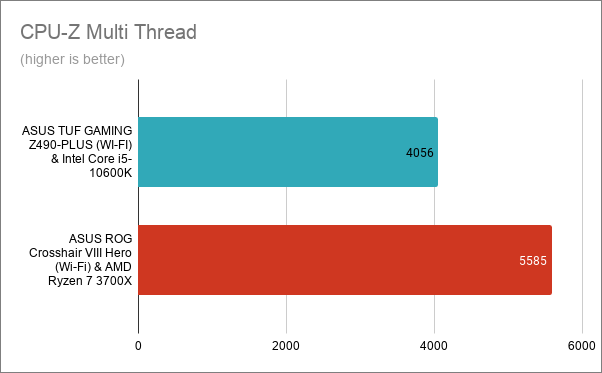 CPU-Z Multi-Thread - ASUS TUF GAMING Z490-PLUS (WI-FI) with Intel Core i5-10600K