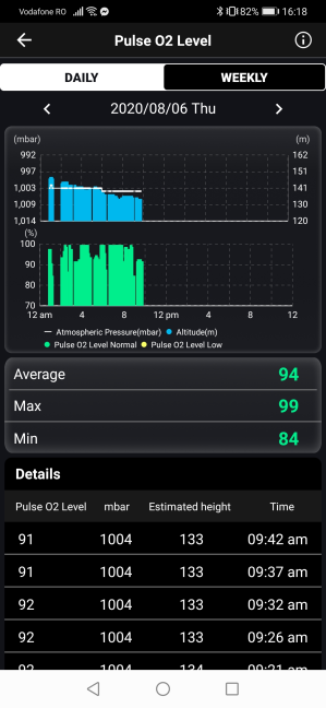 Pulse O2 Level data