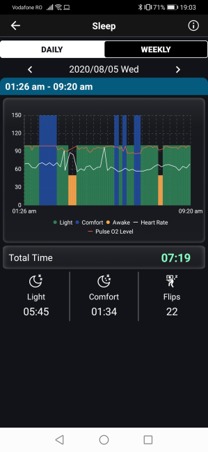 Sleep tracking data