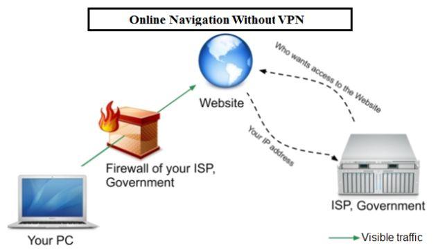 Simple Questions, VPN, virtual private network, what, how, definition