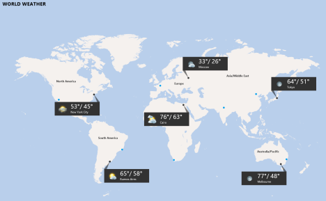 Windows 8, Windows 8.1, Weather App, forecast, locations