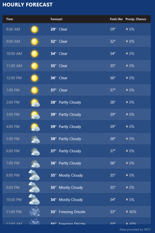 Windows 8, Windows 8.1, Weather App, forecast, locations