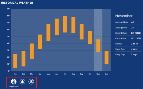 Windows 8, Windows 8.1, Weather App, forecast, locations