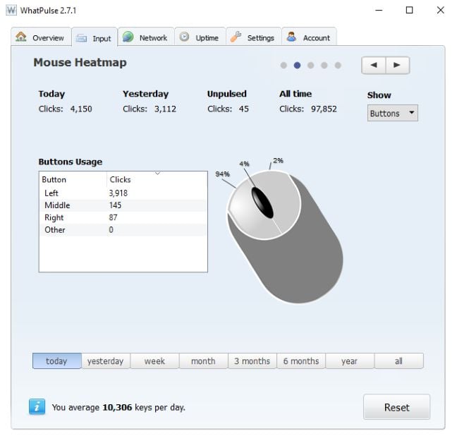 WhatPulse, tasti premuti, clic del mouse