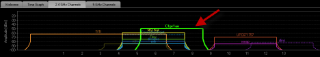 inSSIDer - Interference from other Wireless Networks