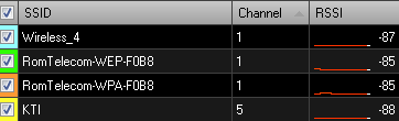 inSSIDer - Interference from other Wireless Networks