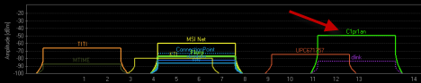 inSSIDer - Interference from other Wireless Networks