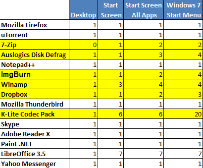 Windows Start Screen vs Start Menu