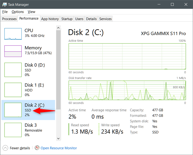 Task Manager shows you whether your drives are HDDs or SSDs (disk type)
