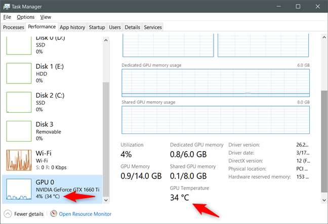 Task Manager monitors the temperature of dedicated graphics cards