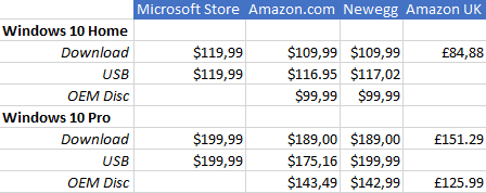 how much does windows 10 pro cost to download