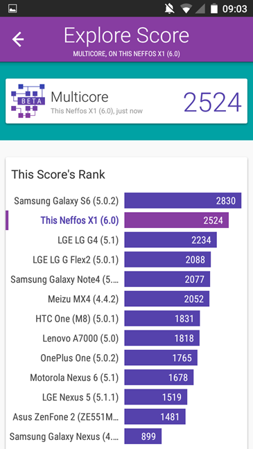 TP-Link, Neffos X1