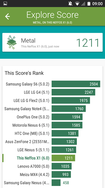 TP-Link, Neffos X1