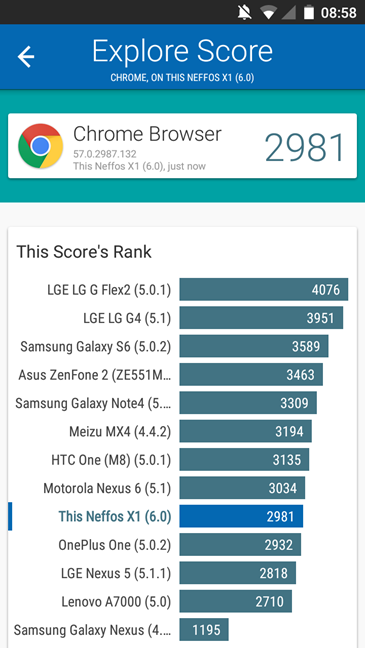 TP-Link, Neffos X1