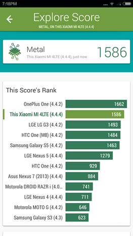 Xiaomi, Mi 4, Android, smartphone, review