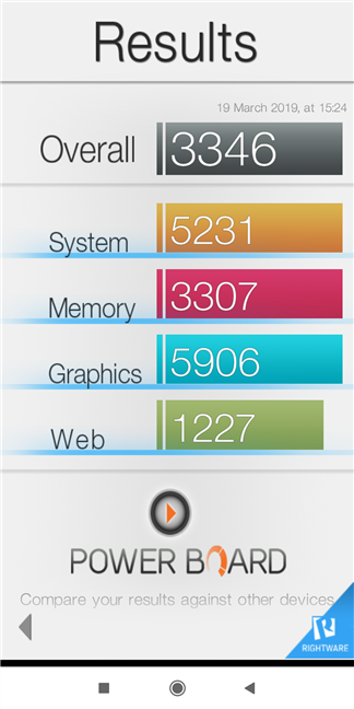 The results obtained by the Xiaomi Mi Mix 2 in Basemark OS II