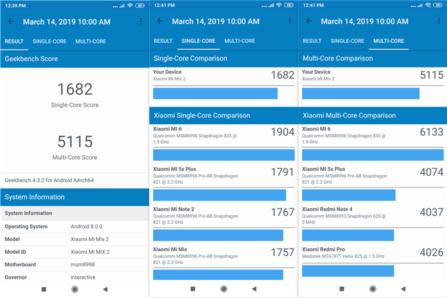 The results obtained by the Xiaomi Mi Mix 2 in Geekbench 4