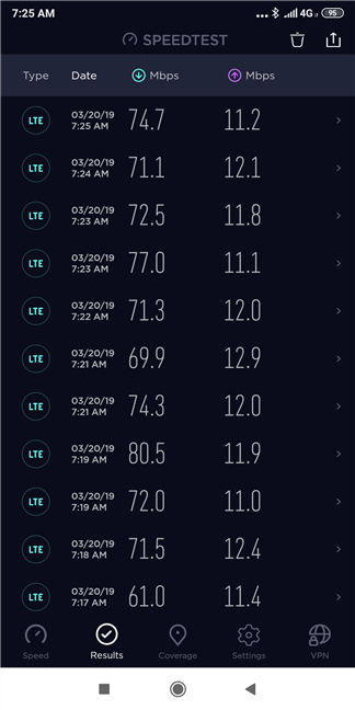 The results obtained by the Xiaomi Mi Mix 2 in Speedtest